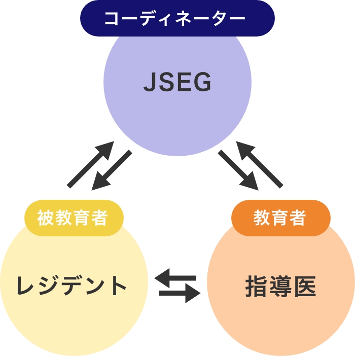 JSEG 勉強会一覧